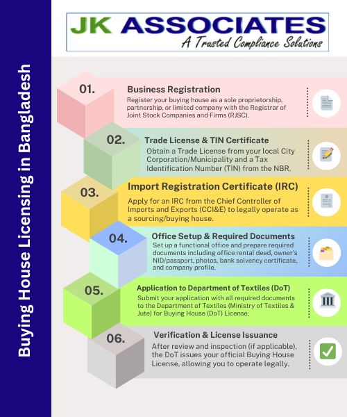 Copyright-Registration-Process